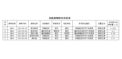 關(guān)于安徽柯力電氣制造有限公司向社會(huì)公開(kāi)2023年度危險(xiǎn)廢物污染防治信息的公示