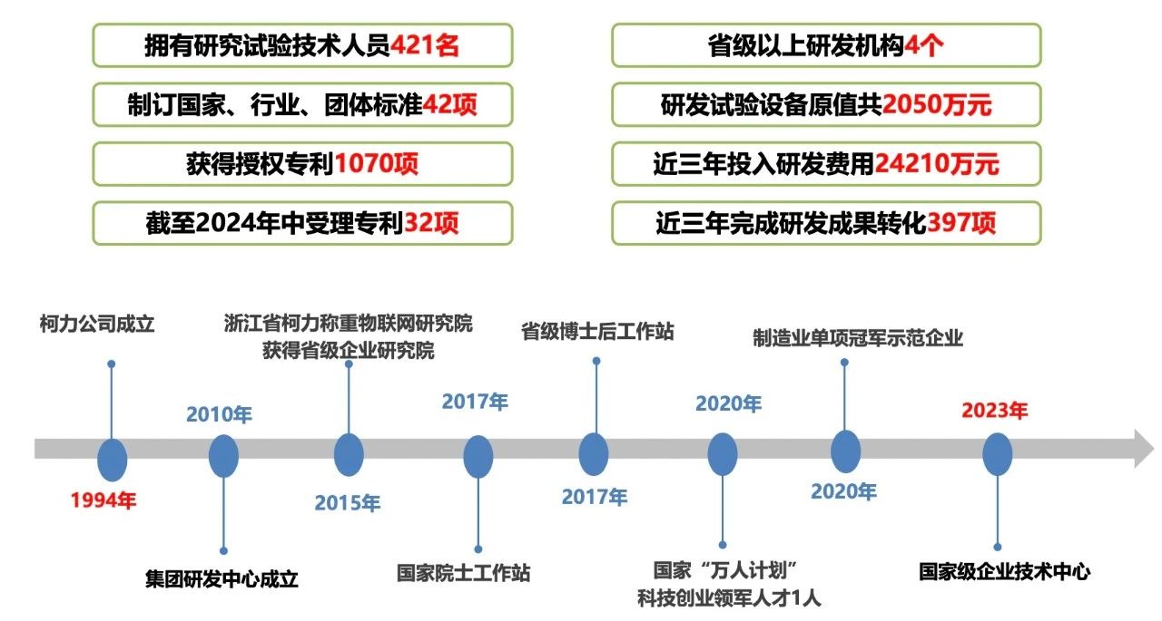 喜訊！我司重點研發(fā)項目榮獲寧波市科技進度二等獎