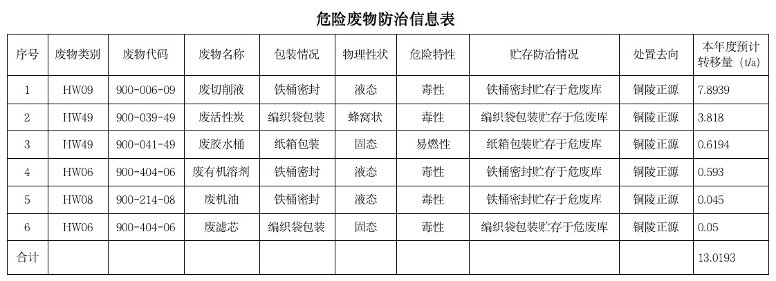 關(guān)于安徽柯力電氣制造有限公司向社會公開2025年度危險(xiǎn)廢物污染防治信息的公示