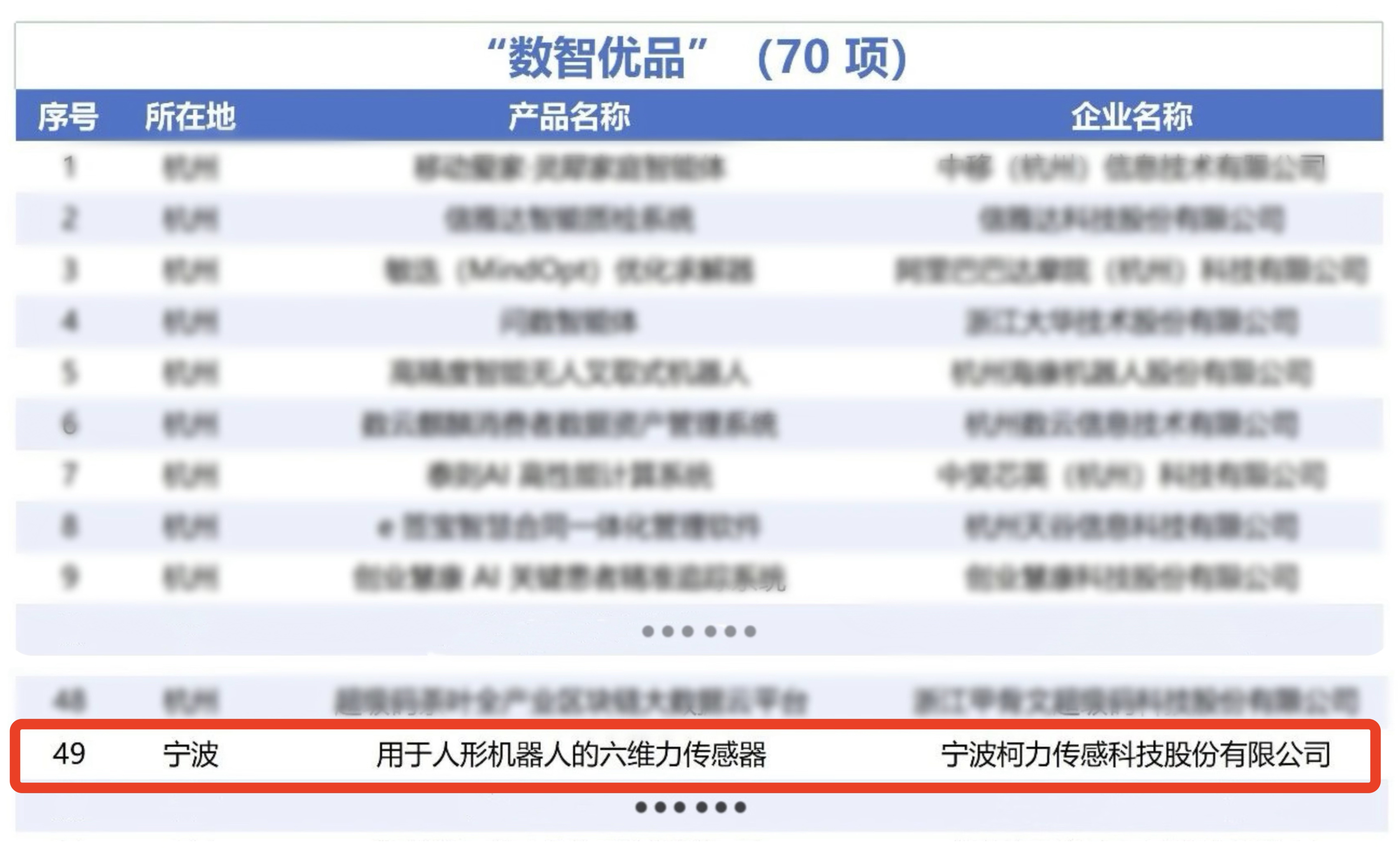 省級(jí)榮譽(yù)！柯力傳感“用于人形機(jī)器人的六維力傳感器”入選浙江省人工智能“數(shù)智優(yōu)品”